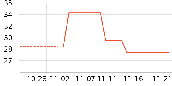 ������ʷ�۸�