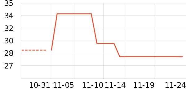 ������ʷ�۸�