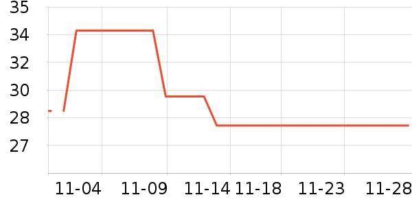 ������ʷ�۸�