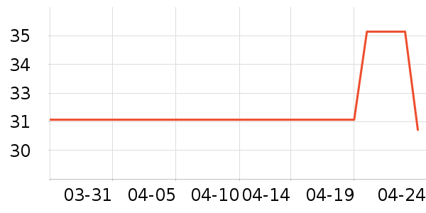 ��ɯ˯��/�Ҿӷ���װ��ʷ�۸�