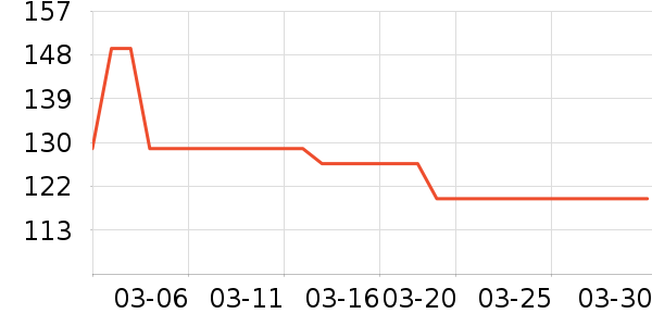 ��Ƿ�è��ʳ��ʷ�۸�