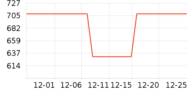 ����ɽ�س�/��·����ʷ�۸�