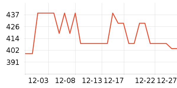 �ٱ����˶�����ʷ�۸�