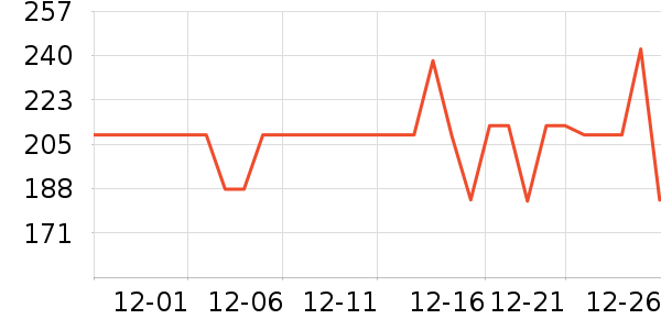 �̾��ܵ��/�������ʷ�۸�