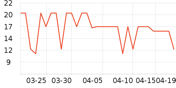 ��������������ʷ�۸�