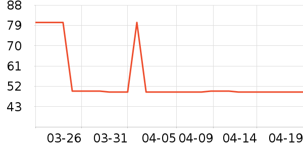 ��ʿ��������/˪��ʷ�۸�