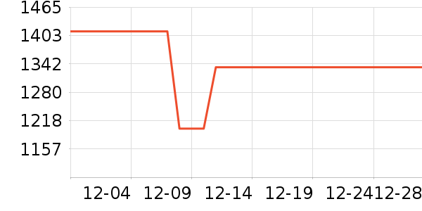 ������ʷ�۸�