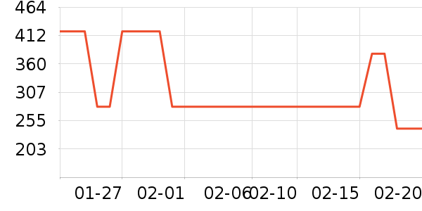 ���˻��Ƽп���ʷ�۸�