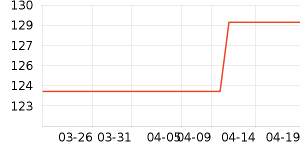 ��������CC/BB˪��ʷ�۸�