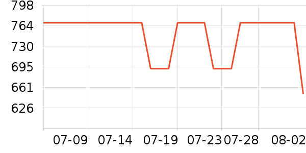 ʩ�͵¿��Ȼ���ʷ�۸�