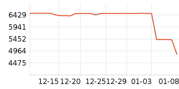 �ƴ�Ѷ����������ʷ�۸�