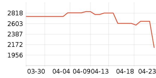 �������̻���ʷ�۸�