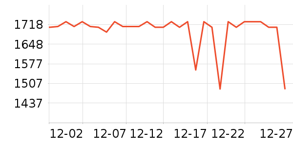 ��é�׾���ʷ�۸�
