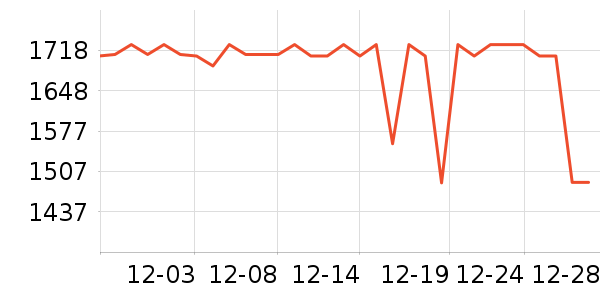 ��é�׾���ʷ�۸�