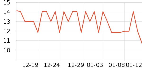 �򰮵�������ʷ�۸�