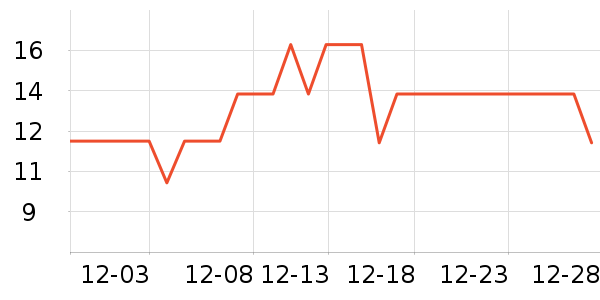 ��������Я���δ���ʷ�۸�