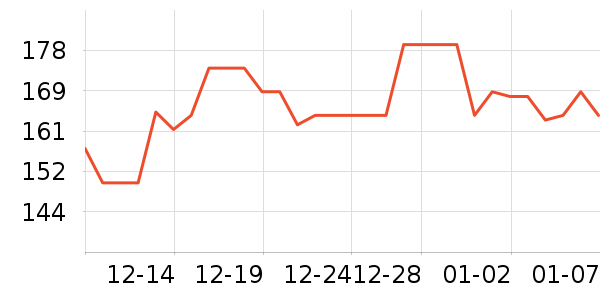 ȫ��ʱ���и�����/����ʷ�۸�