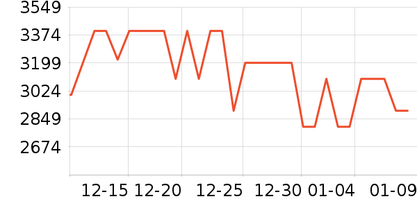 ϲ���Ŵ�����ʷ�۸�