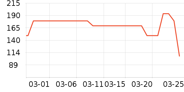 ���ջ��������ʷ�۸�