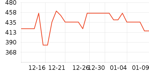 �±���������ʷ�۸�