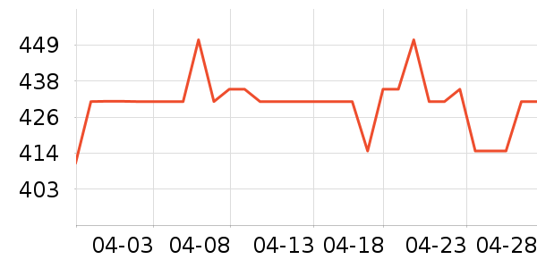 �±���������ʷ�۸�