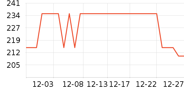 ����ƹ������Ʒ��ʷ�۸�