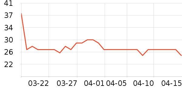 �������������ʷ�۸�