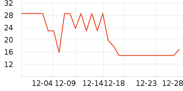 ʥũ������ʷ�۸�