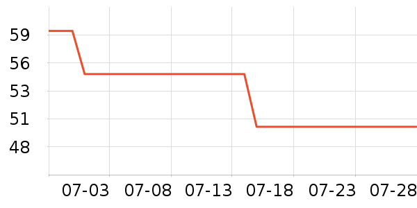 ��ʿ��������/˪��ʷ�۸�