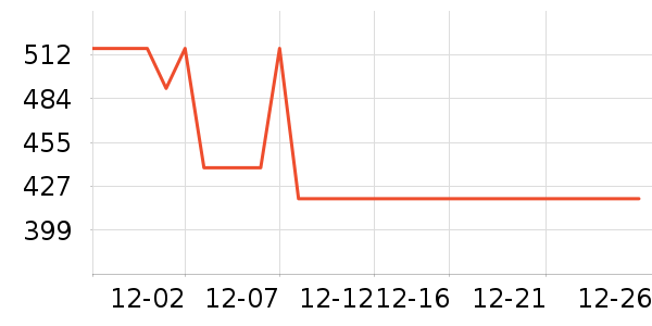 TCL��������ʷ�۸�