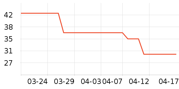 ���̹��۽�/����/������ʷ�۸�