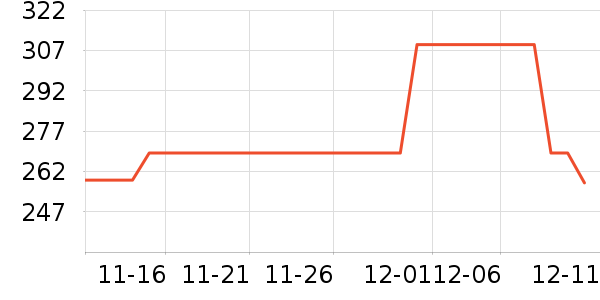 ������Ӵʵ���ʷ�۸�