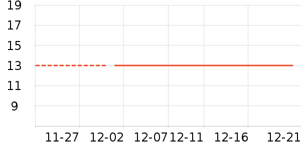 touchfish���߻�����ʷ�۸�