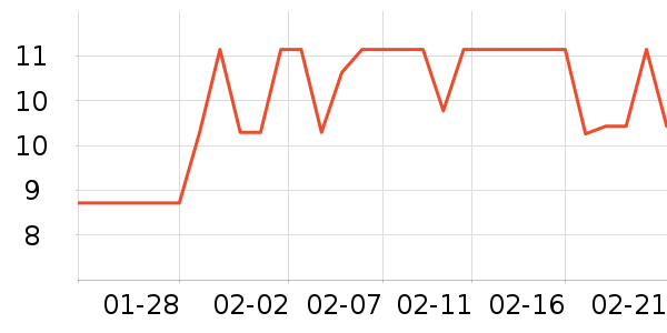 ����칫�ľ���ʷ�۸�