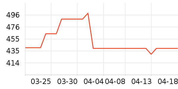 è������������/������ʷ�۸�