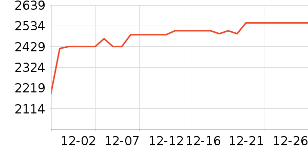 ��ٴ��ڴ�����ʷ�۸�