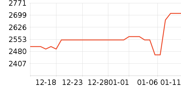 ��ٴ��ڴ�����ʷ�۸�