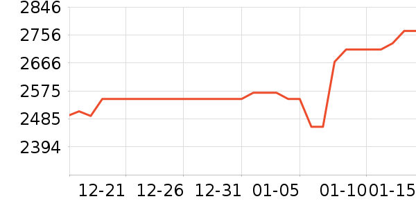 ��ٴ��ڴ�����ʷ�۸�