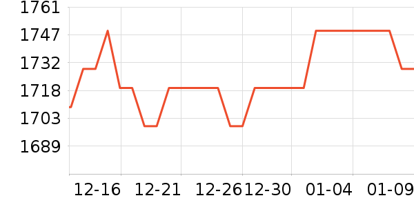 ���ͨ��������ʷ�۸�