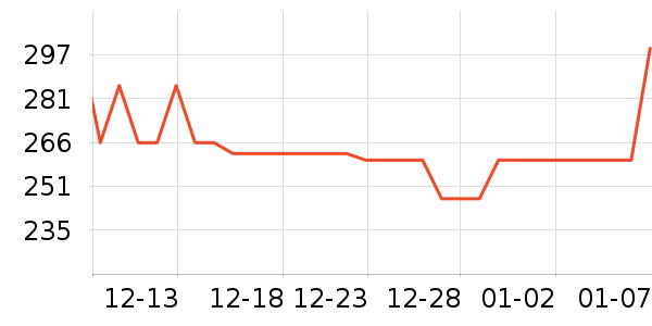 ���ڹ�����ʷ�۸�