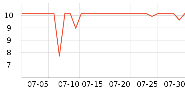 �ñ�����ֽ��ʷ�۸�