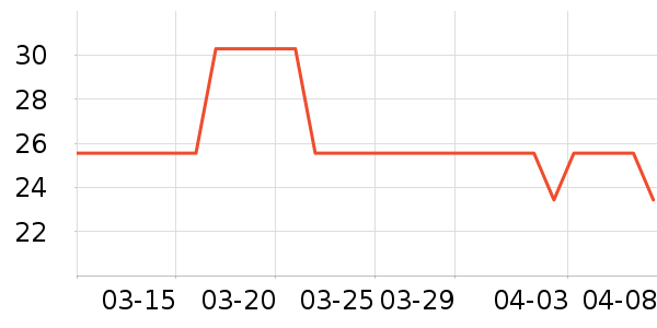 �ʿ��ֻ���Ĥ ��ʷ�۸�