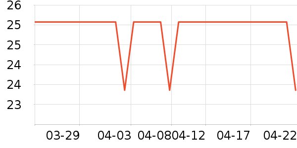 �ʿ��ֻ���Ĥ ��ʷ�۸�