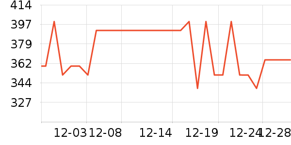 ŷ������ɱ������ʷ�۸�