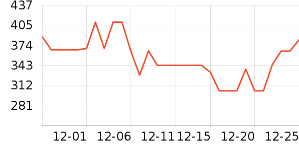 ������������ʷ�۸�