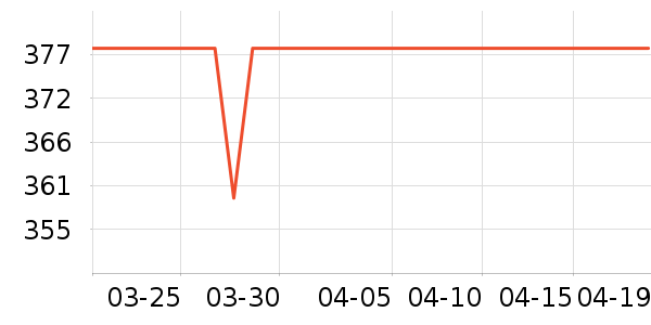 ���ʵµ綯������ʷ�۸�