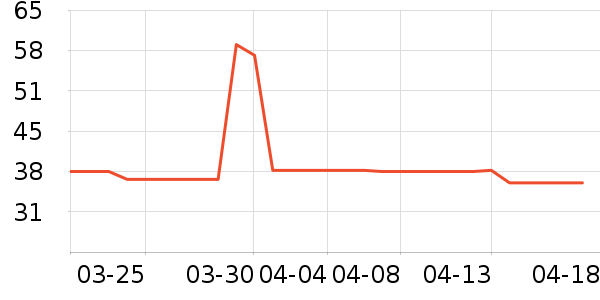 �ⱾLeben������ѩ����ʷ�۸�