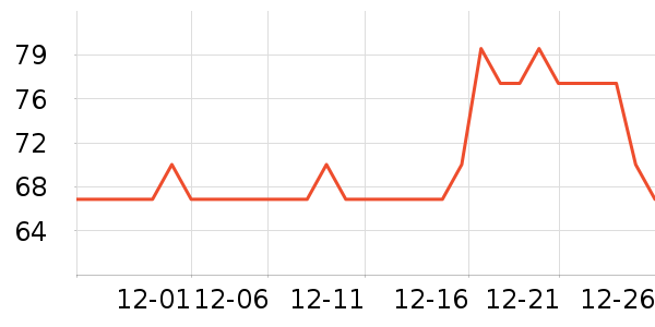 ��С��������ʷ�۸�