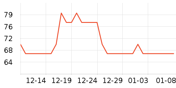 ��С��������ʷ�۸�