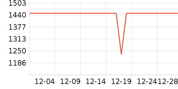 ӣ����ˮ����ʷ�۸�